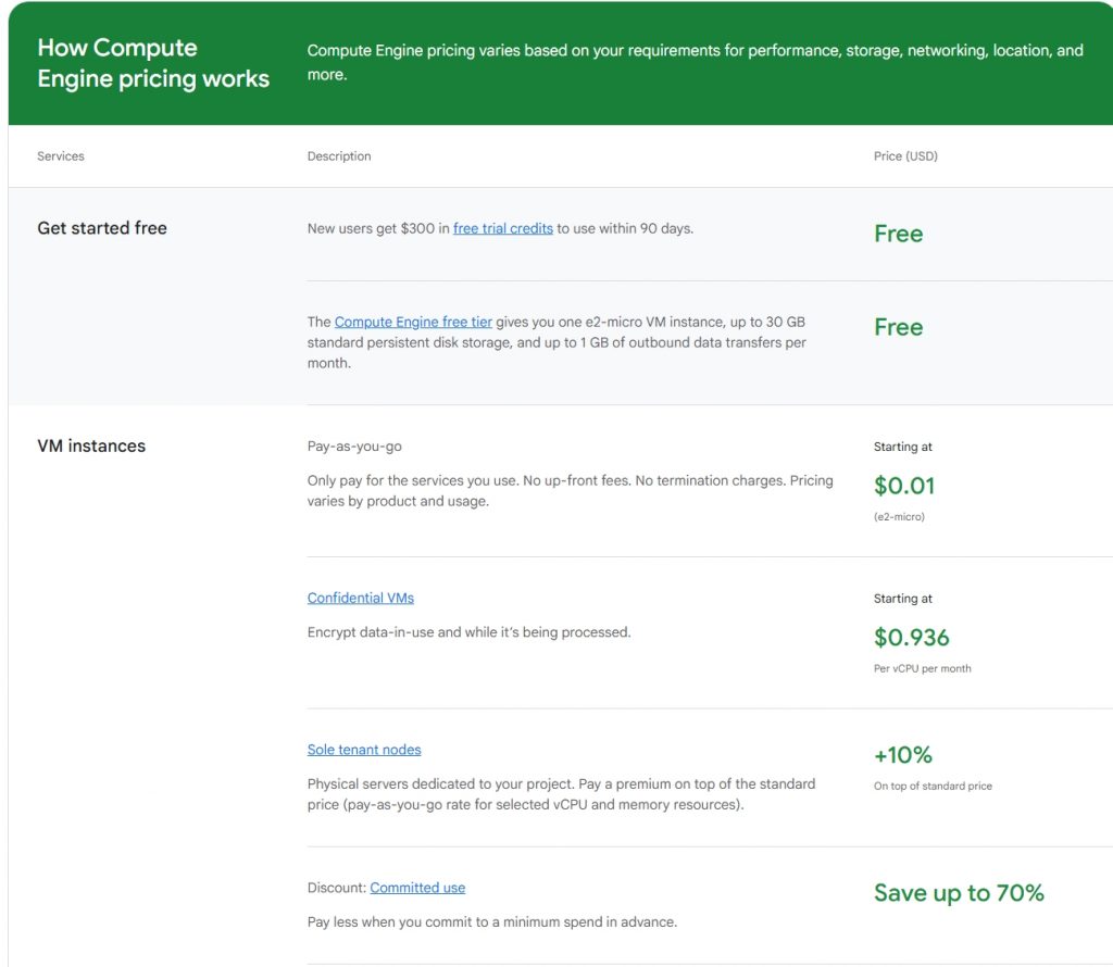 Google Cloud Platform (GCP) cung cấp các dịch vụ điện toán đám mây linh hoạt, bao gồm Compute Engine và Kubernetes Engine