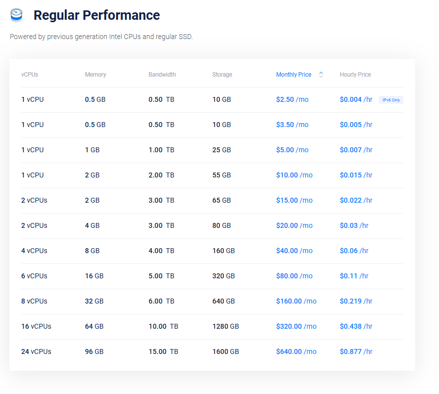Vultr là nhà cung cấp VPS nước ngoài hiệu suất cao